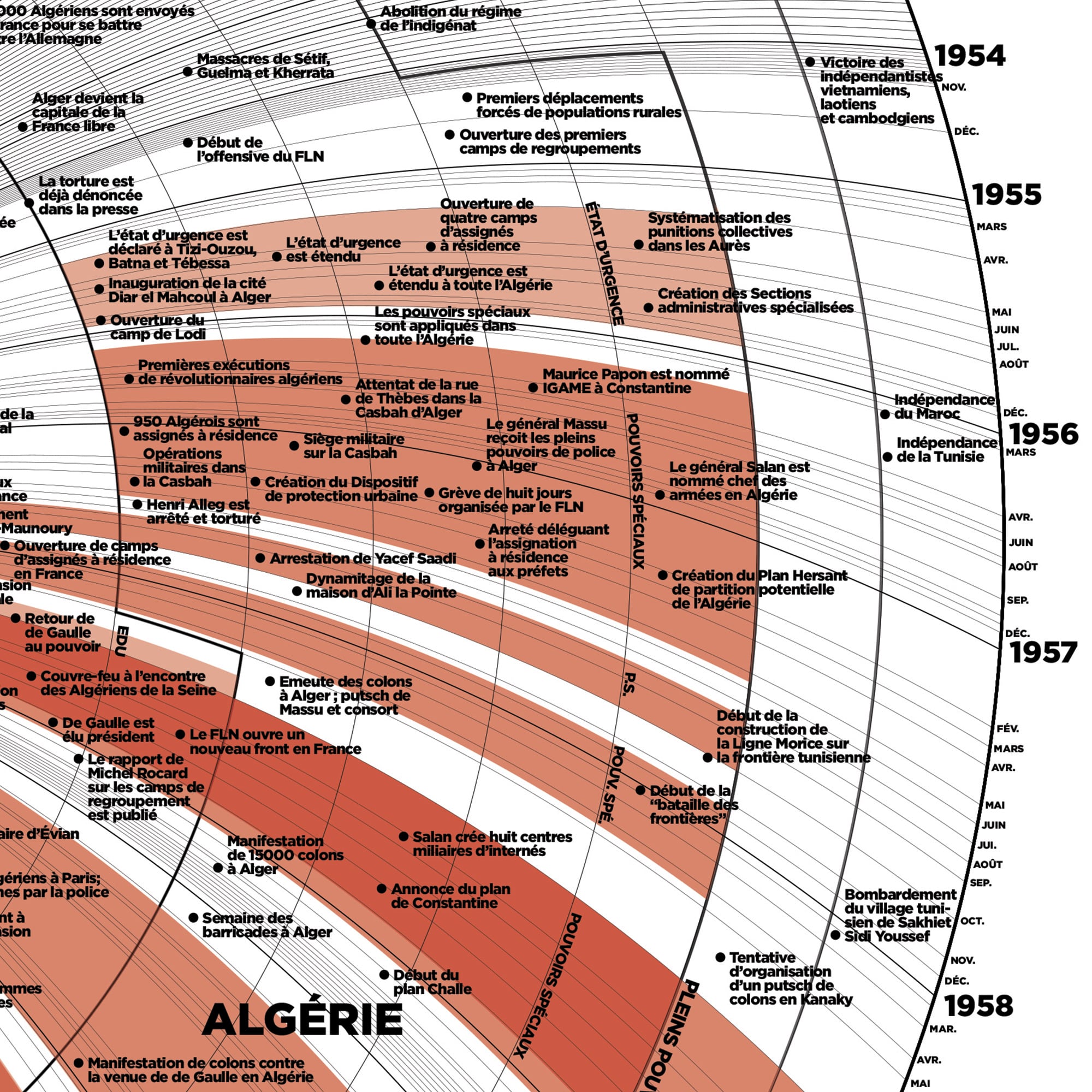 Angines - Urgences-Online